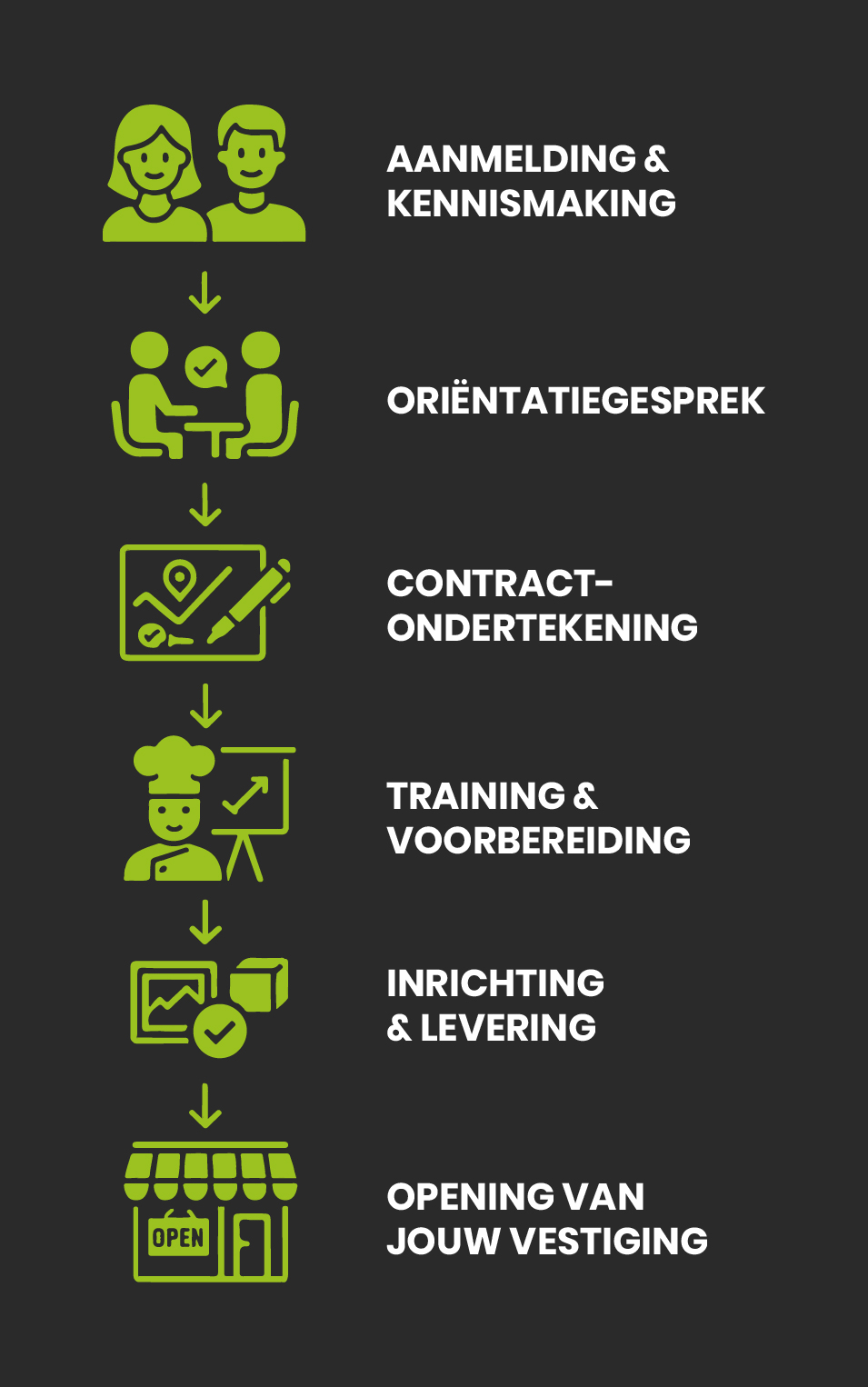 Franchisenemer werkt mee in zijn eigen Poke Poke vestiging samen met medewerkers